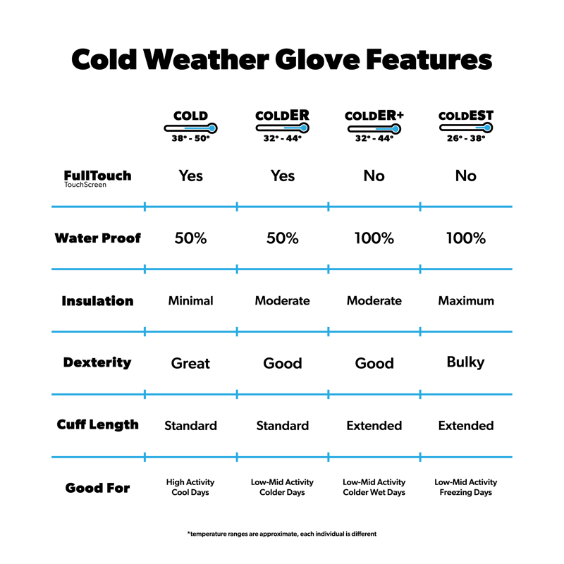 ColdER Plus Gloves - Rainbow Trout