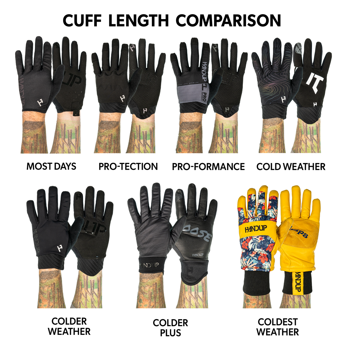 ColdER Plus Gloves - Rainbow Trout