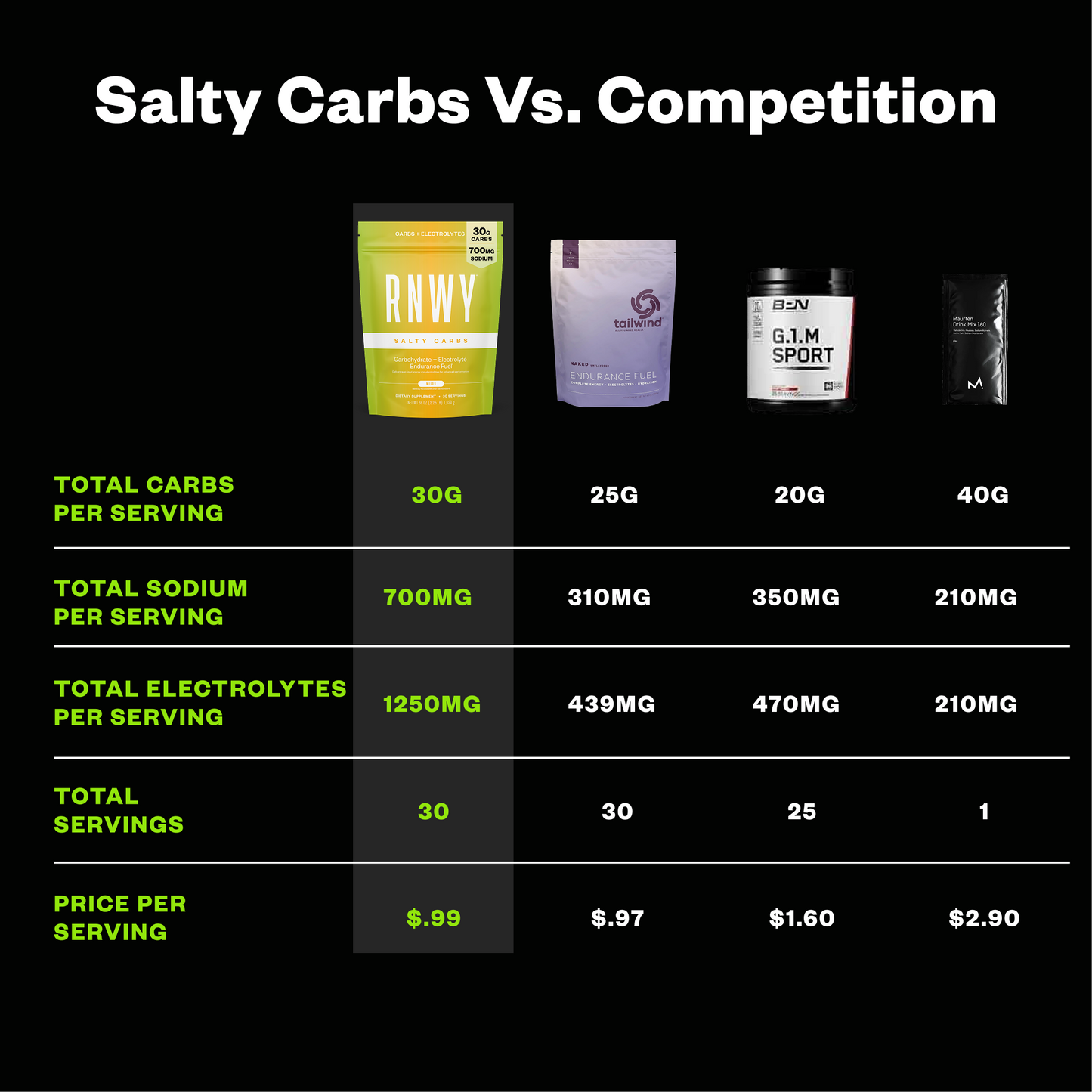 RNWY Salty Carbs