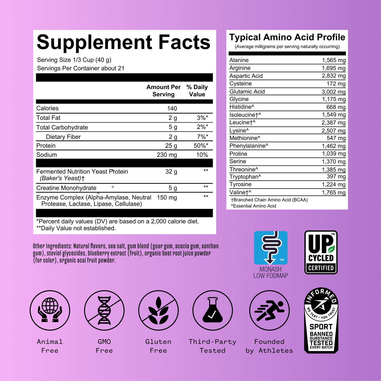 RNWY Complete Protein