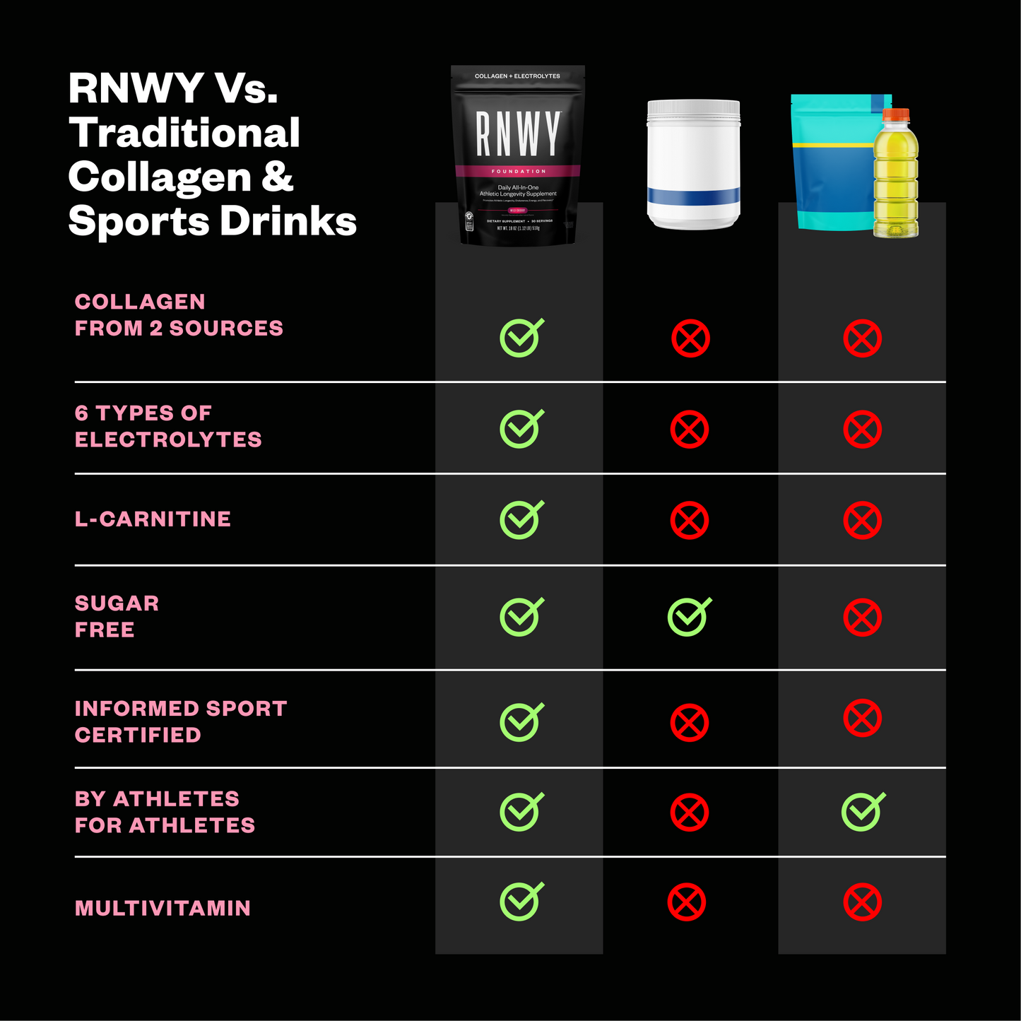 RNWY Foundation®