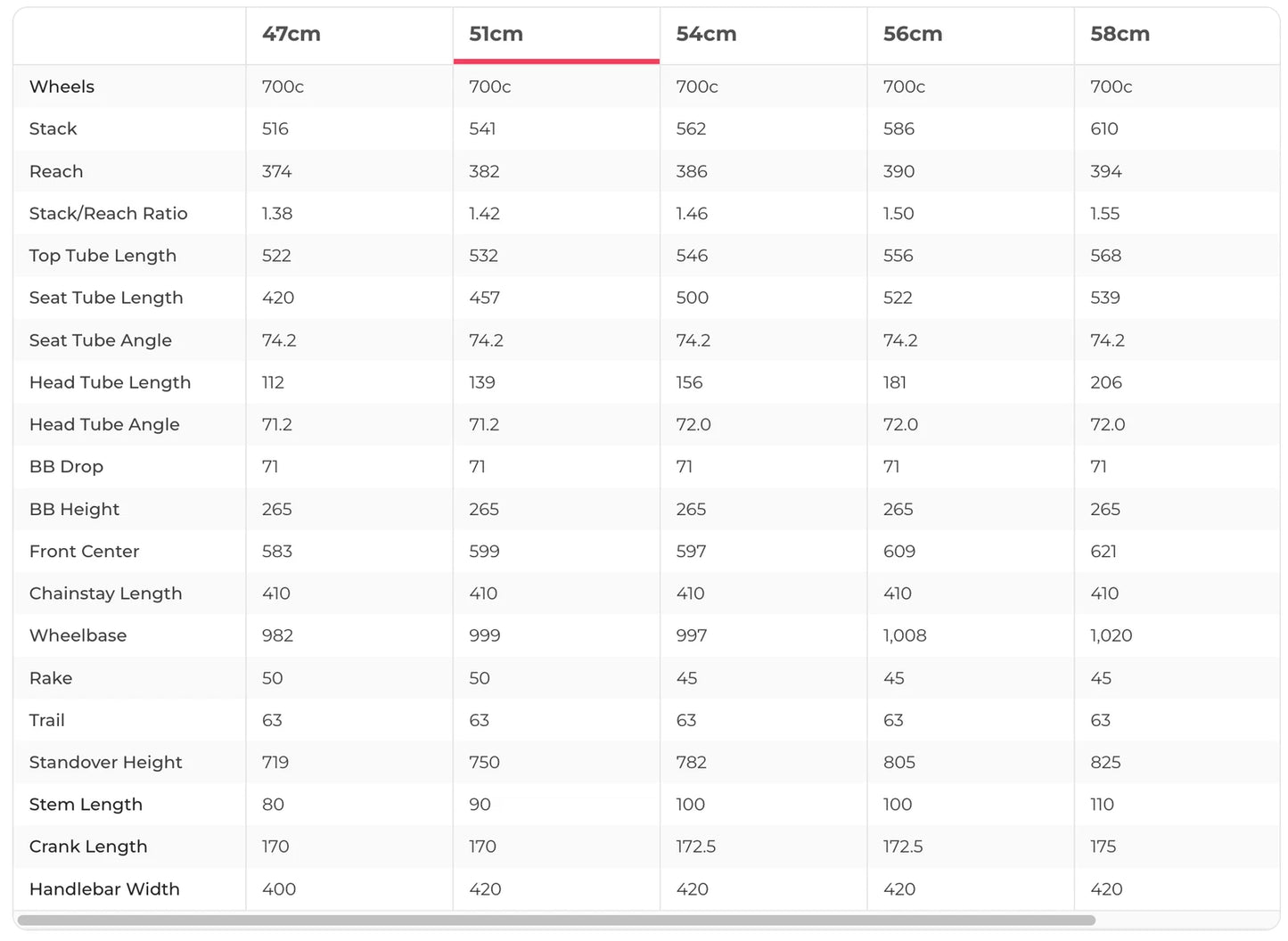 2022 BMC Roadmachine X TWO Orange 56 cm Road & Light Gravel Bike